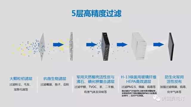 寒假孩子在家時(shí)間多，您準(zhǔn)備好空氣凈化器了嗎？
